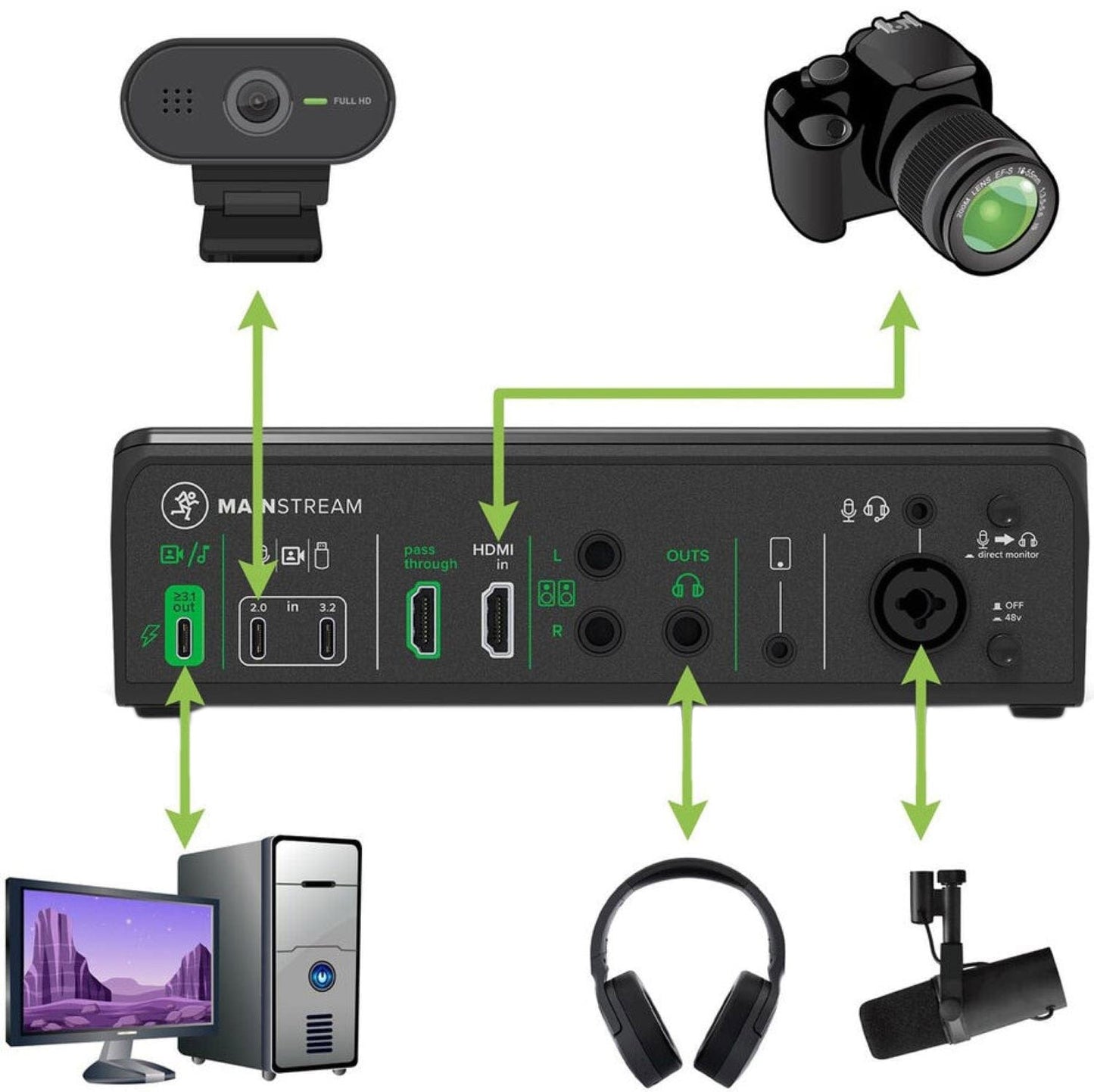 Mackie MainStream Complete Live Streaming Video Capture Interface with Programmable Control Keys - PSSL ProSound and Stage Lighting