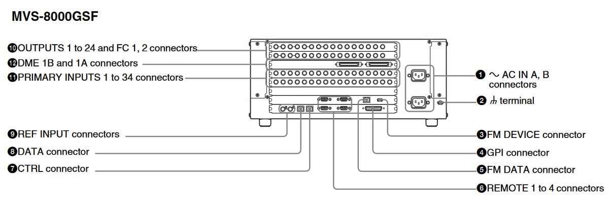 Sony MVS-8000GSF Video Switcher - Solotech