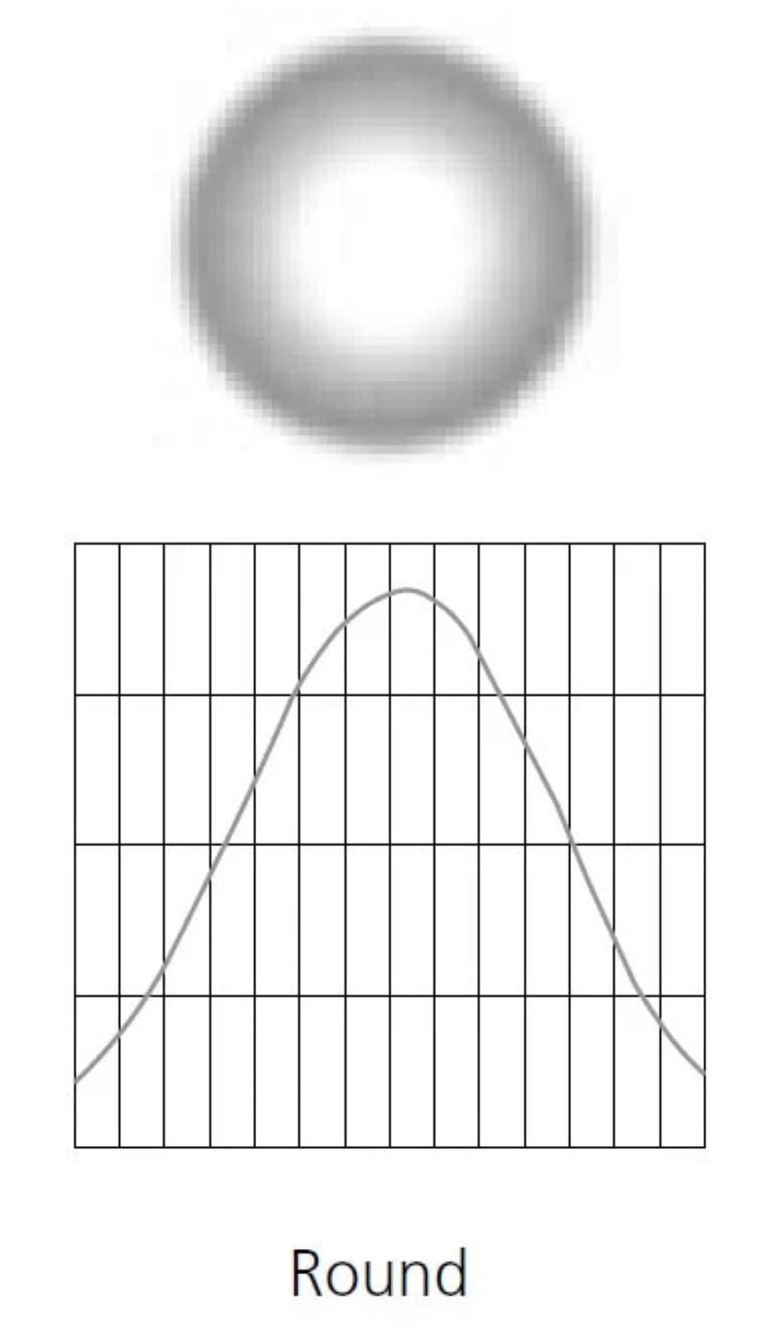 ETC SELRN-7.5-1 D40/Cspar Narrow Round Diffuser In Frame, White - PSSL ProSound and Stage Lighting