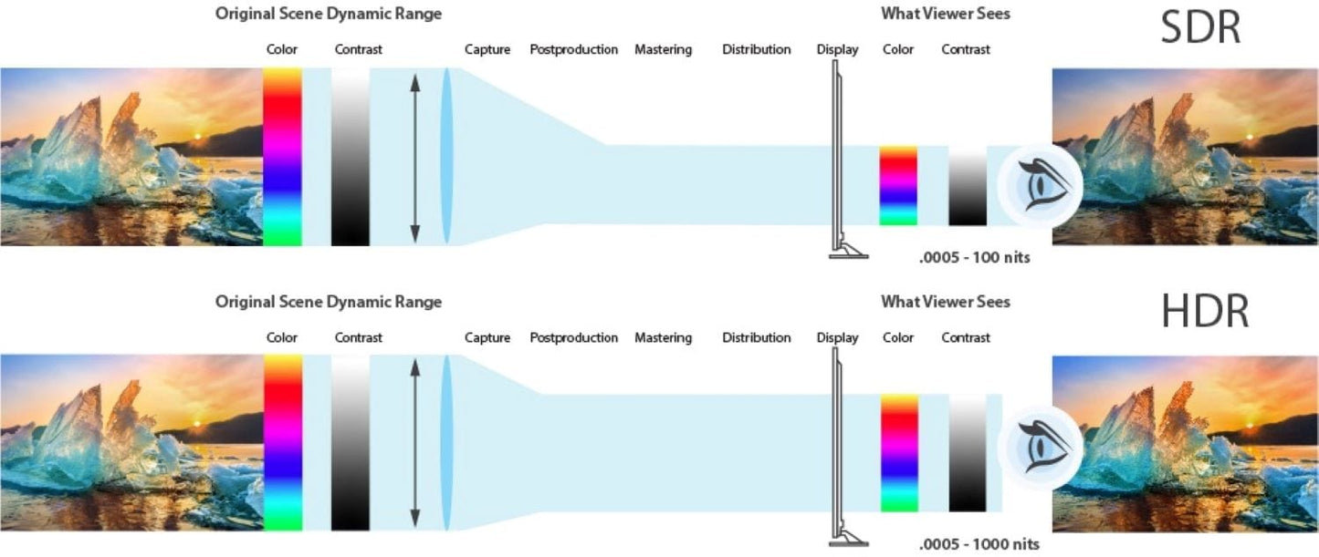 AJA FS-HDR 4K Audio/Video Frame Synch & Converter - Solotech
