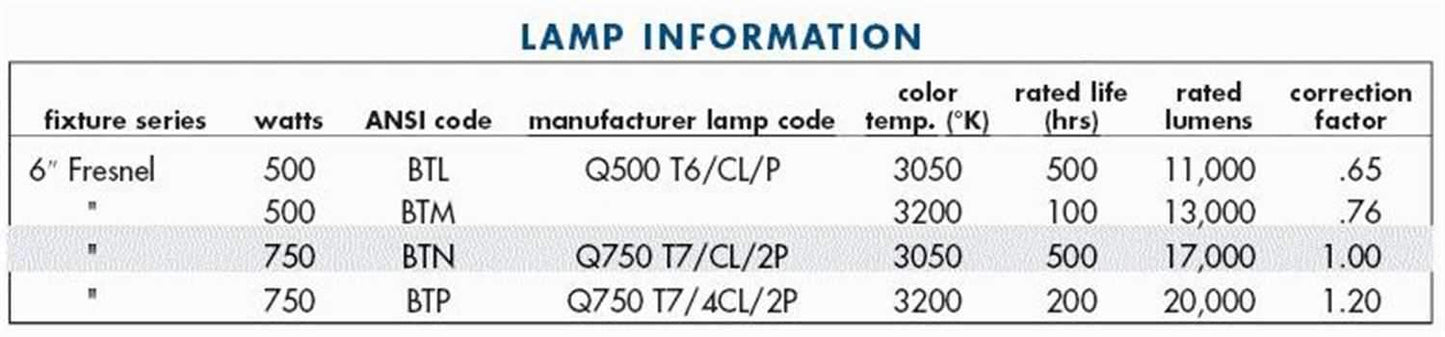Altman 65Q 6-Inch 750-Watt Fresnel Spotlight (Btl/Btn) - Solotech