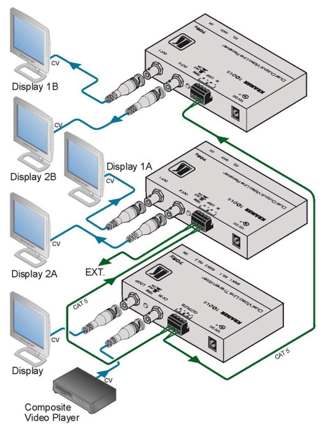 Kramer Composite Video - Twisted Pair Transmitter - Solotech