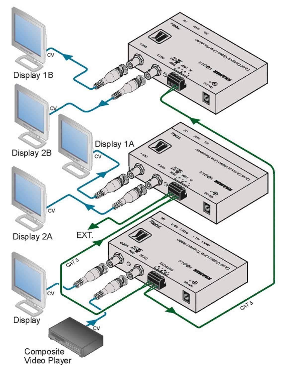 Kramer Composite Video Over Twisted Pair Receiver - Solotech