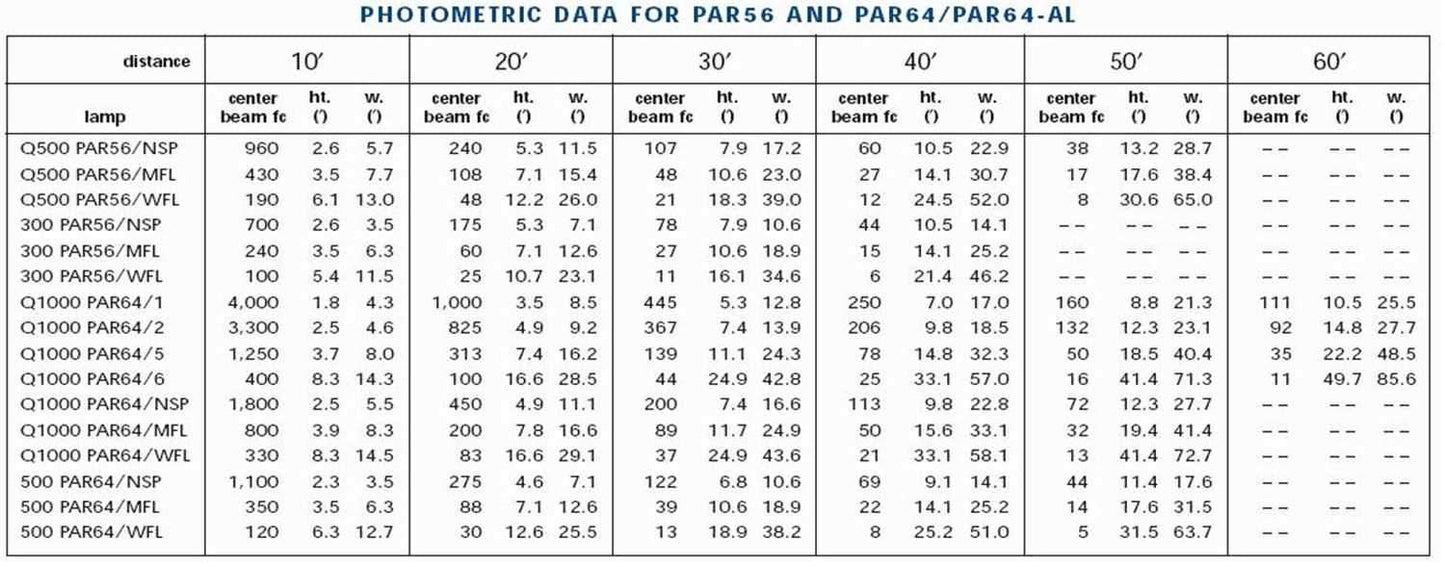 Altman PAR64 Spotlight-Fixture Only (300-1000W) - Solotech