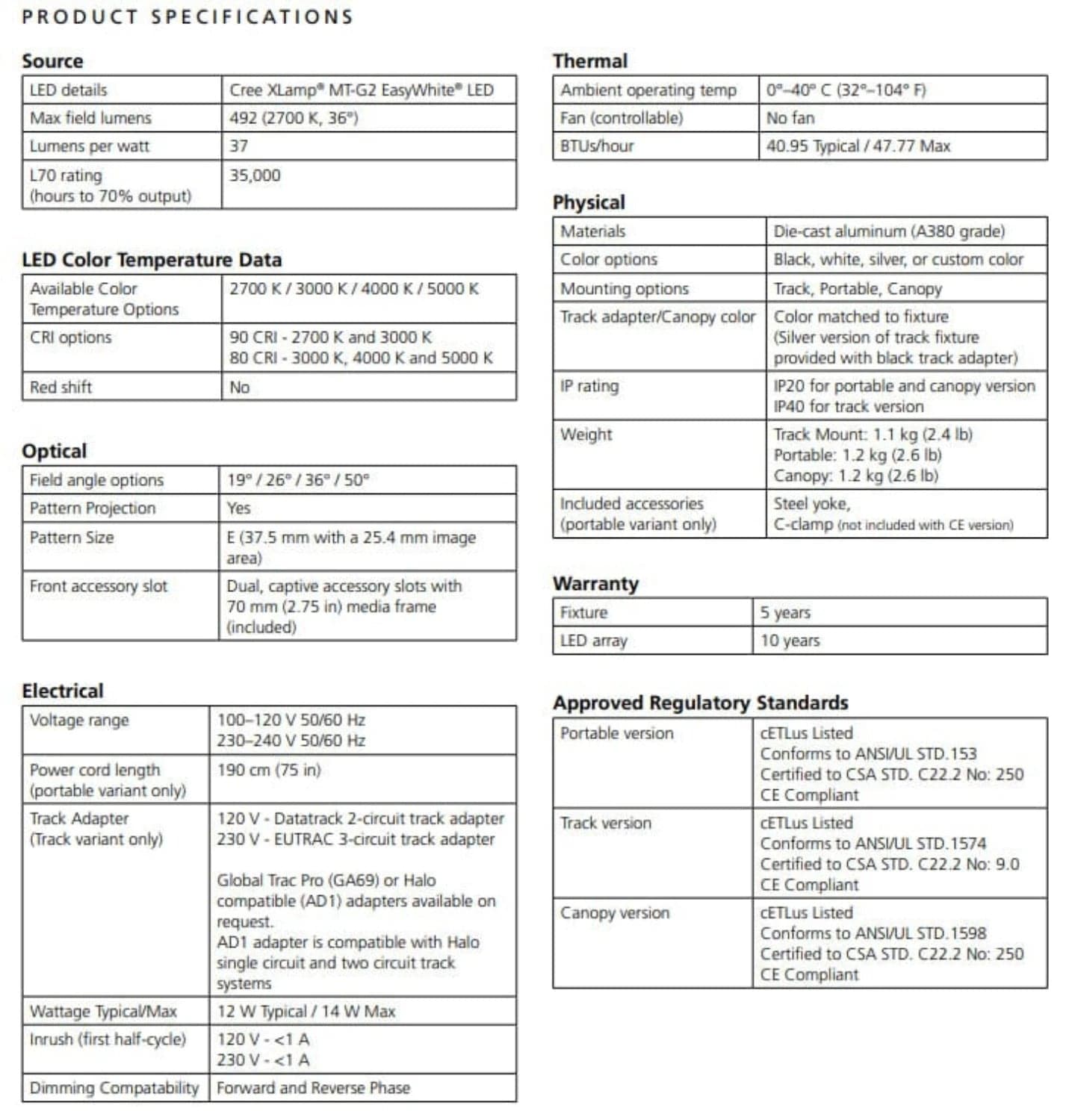 ETC Source Four Mini LED Gallery 2700 K (90+ CRI) Fixture Body with ...