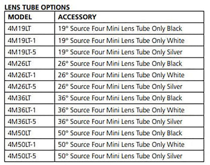 ETC Source Four Mini Gallery LED Ellipsoidal 2700 K, 26-Degree Lens Tube with Edison Plug - Black (Canopy) - PSSL ProSound and Stage Lighting