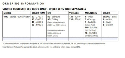 ETC Source Four Mini LED 3000 K (80+ CRI), Fixture Body with Shutter Barrel, Portable - White - PSSL ProSound and Stage Lighting