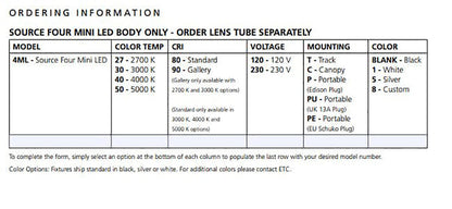 ETC Source Four Mini LED Ellipsoidal 3000 K, 19-Degree Lens Tube with Edison Plug - White (Canopy) - PSSL ProSound and Stage Lighting