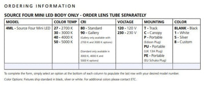 ETC Source Four Mini LED 4000 K (80+ CRI) Fixture Body with Shutter Barrel, Canopy - White - PSSL ProSound and Stage Lighting