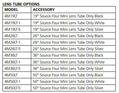 ETC Source Four Mini LED 4000 K (80+ CRI) Fixture Body with Shutter Barrel, Canopy - White - PSSL ProSound and Stage Lighting