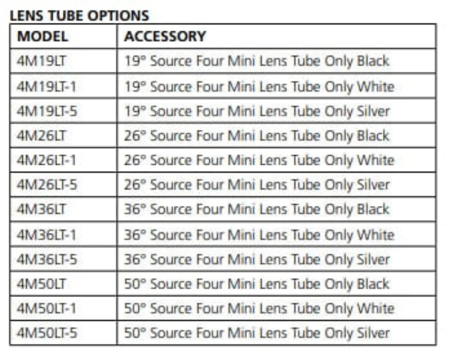ETC Source Four Mini LED Ellipsoidal 4000 K, 19-Degree Lens Tube with Edison Plug - White (Canopy) - PSSL ProSound and Stage Lighting