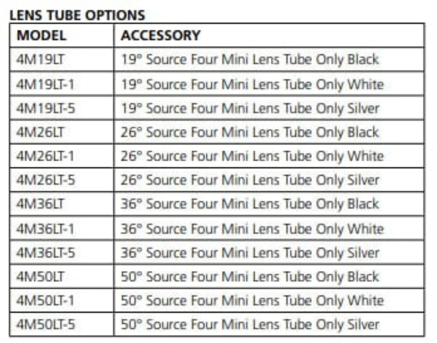 ETC Source Four Mini LED Ellipsoidal 4000 K, 26-Degree Lens Tube with Edison Plug - Black (Canopy) - PSSL ProSound and Stage Lighting