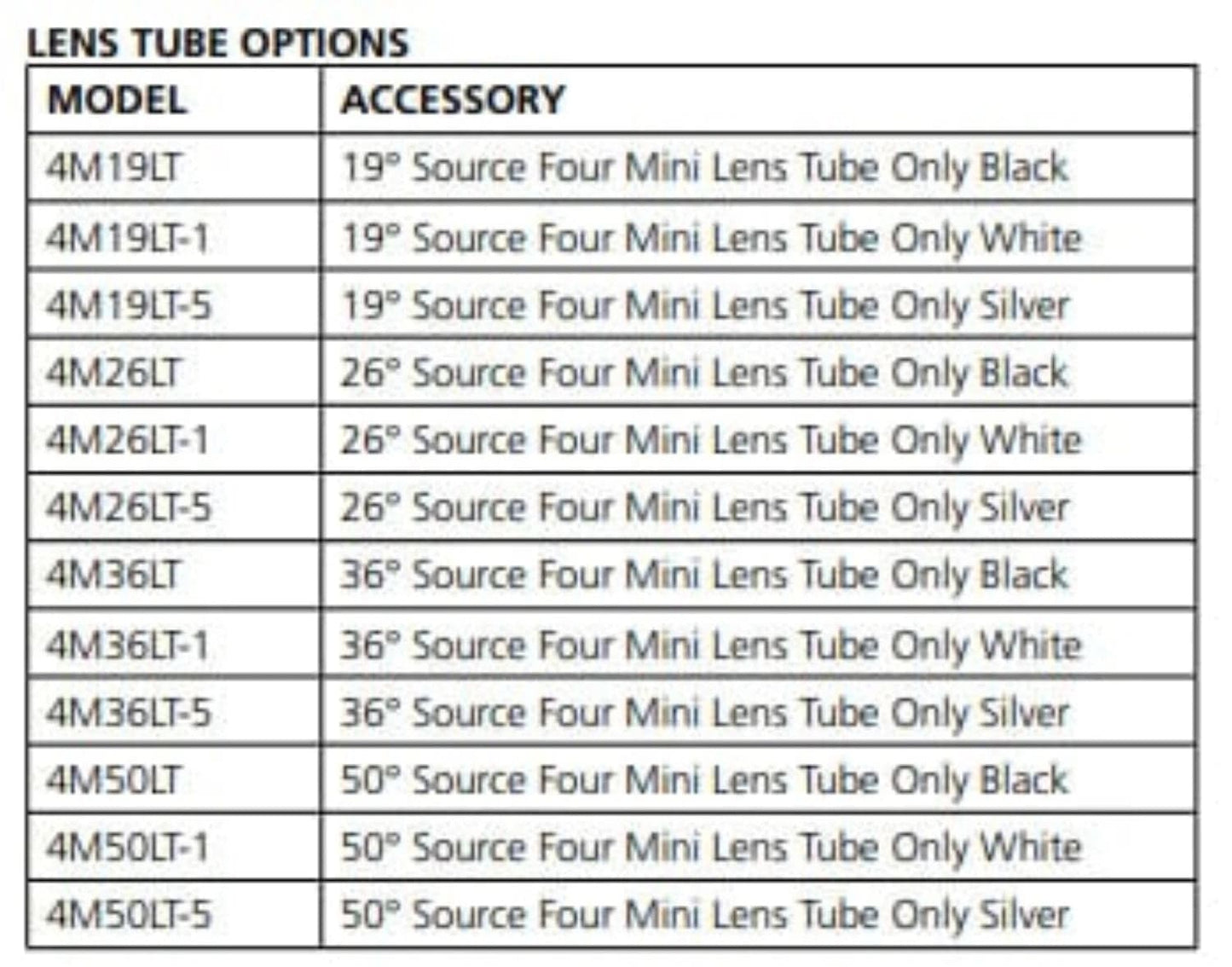 ETC Source Four Mini LED Ellipsoidal 4000 K, 36-Degree Lens Tube with Edison Plug - Black (Portable) - PSSL ProSound and Stage Lighting