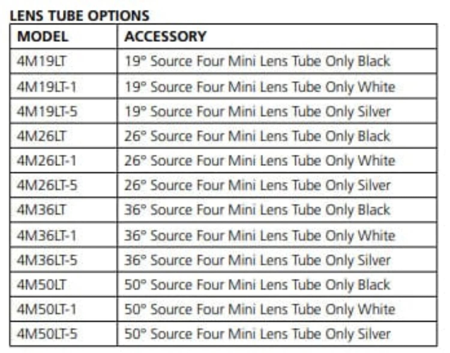 ETC Source Four Mini LED 5000 K (80+ CRI) Fixture Body with Shutter Barrel, Canopy - Black - PSSL ProSound and Stage Lighting