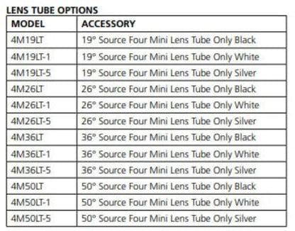 ETC Source Four Mini LED Ellipsoidal 5000 K, 26-Degree Lens Tube with Edison Plug - Black (Canopy) - PSSL ProSound and Stage Lighting