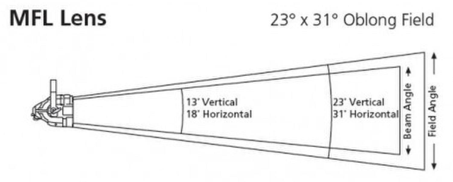 ETC D60XTI Medium, Oval Diffuser Kit, Black - PSSL ProSound and Stage Lighting