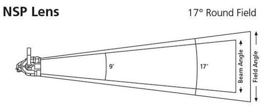 ETC D60XTI Narrow, Oval Diffuser Kit, Black - PSSL ProSound and Stage Lighting