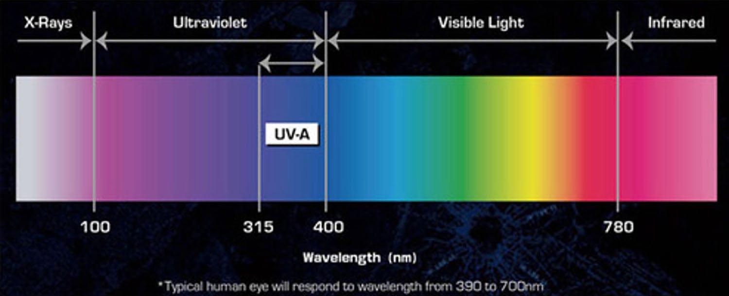 Antari DFX-IPW2000 DarkFX UV Wash 2000IP High-powered IP-65 Outdoor Fixture - PSSL ProSound and Stage Lighting