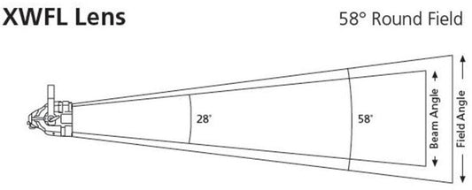 ETC D40XTI Xtra Wide, Round Diffuser Kit, Black - PSSL ProSound and Stage Lighting