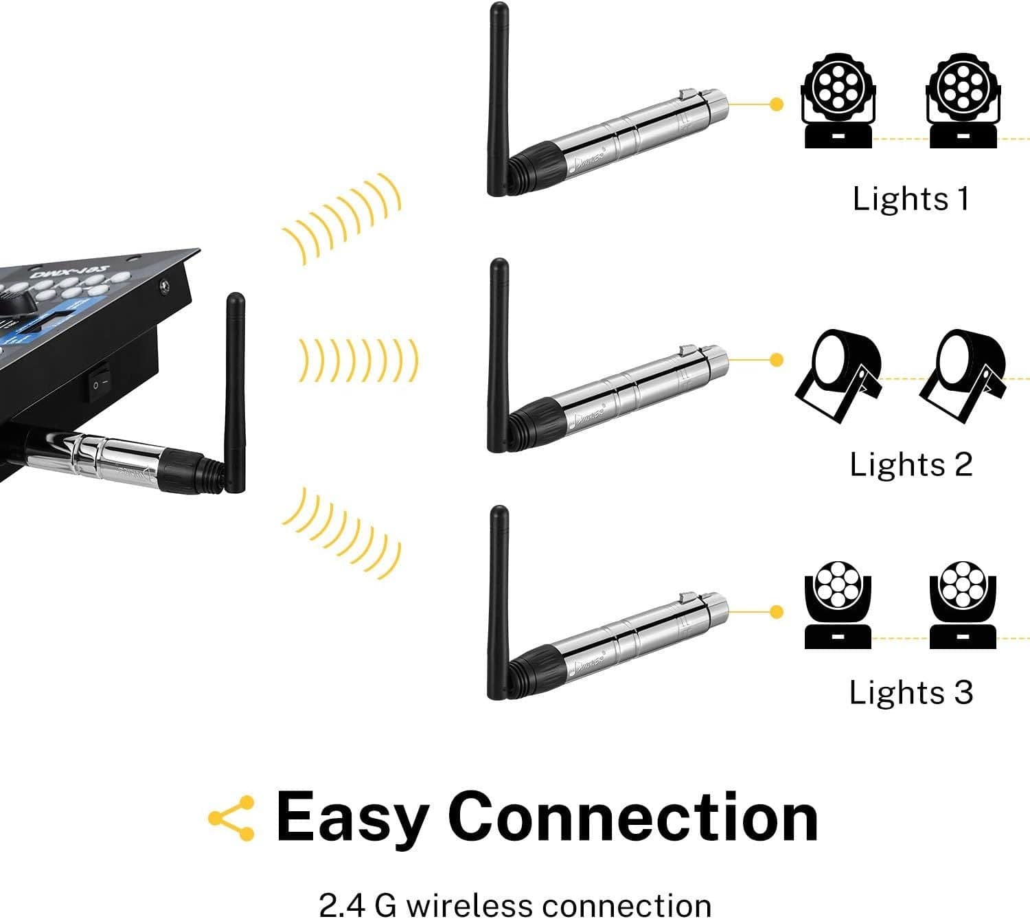 Donner EC757+EC758X7 2.4G Wireless Dfi DMX 7x Receiver / 1x Transmitter Stage Lighting Control Pack - PSSL ProSound and Stage Lighting