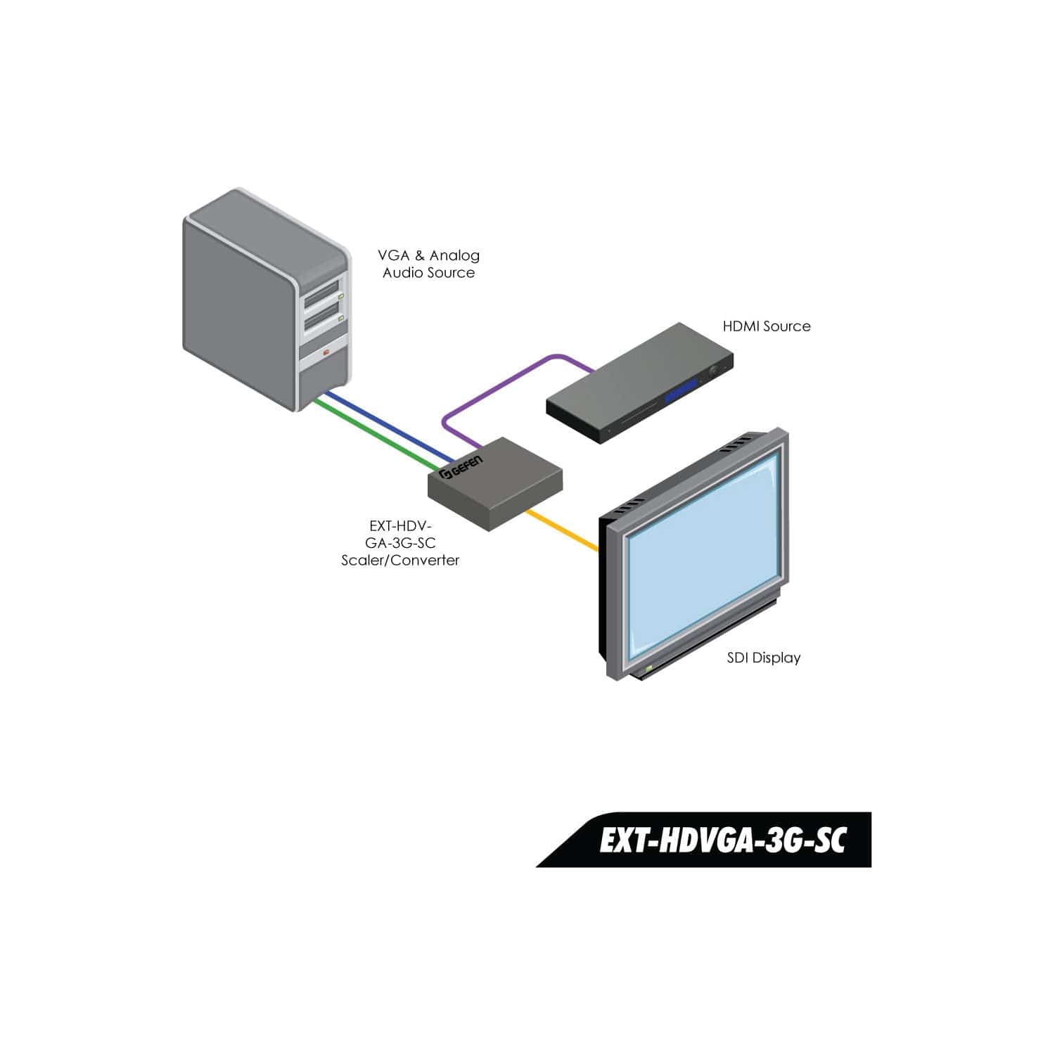 Gefen EXTVGAAHDSC VGA and Audio to HD Scaler - PSSL ProSound and Stage Lighting