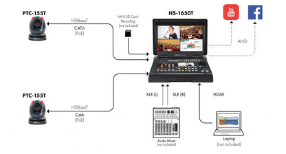 Datavideo EZ STREAM AI 30X Kit includes: HS-1650T2x PTC-155T