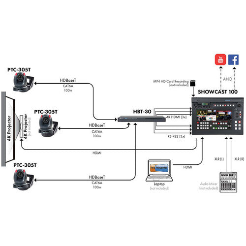 Datavideo GO-SHOWCAST-100-LT The kit comes assembled. Kit includes:Showcast 100 (includes showcast-100 assembly kit)HBT-30Case (HC-SHOWCAST)