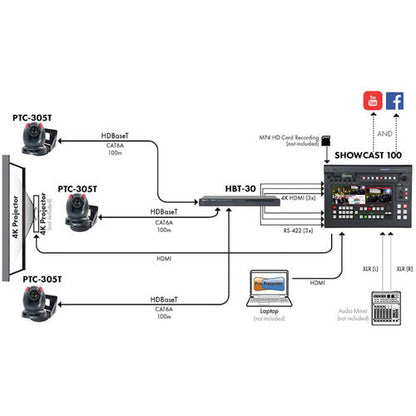 Datavideo GO-SHOWCAST-100-LT The kit comes assembled. Kit includes:Showcast 100 (includes showcast-100 assembly kit)HBT-30Case (HC-SHOWCAST)
