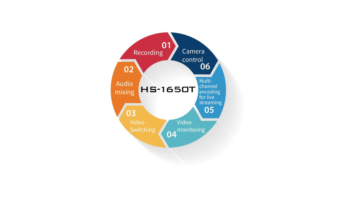 Datavideo HS-1650T 4 input HDBaseT production switcher with built-in touch screen controller, auto tracking controls, streaming encoder and recorder. 3x HDBaseT and 1x HDMI inputs. It has an HDBaseT output.