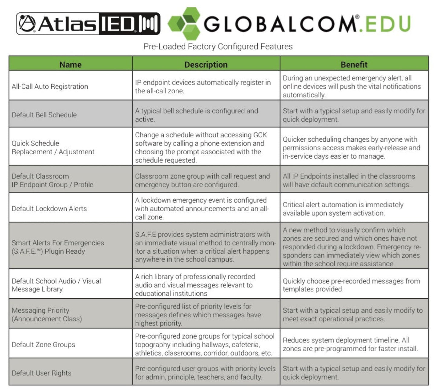 AtlasIED IP108-EDU-CS Globalcom Announcement Control System with 8 CobraNet Message Channels - PSSL ProSound and Stage Lighting