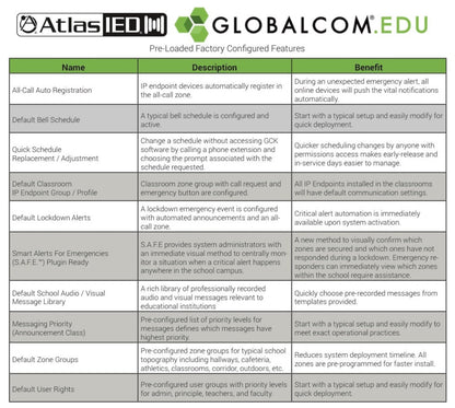 AtlasIED IP108-EDU-CS Globalcom Announcement Control System with 8 CobraNet Message Channels - PSSL ProSound and Stage Lighting