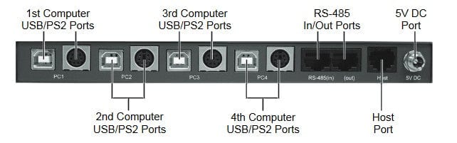 Avitech MKC-104 Mouse and Keyboard Controller System - PSSL ProSound and Stage Lighting