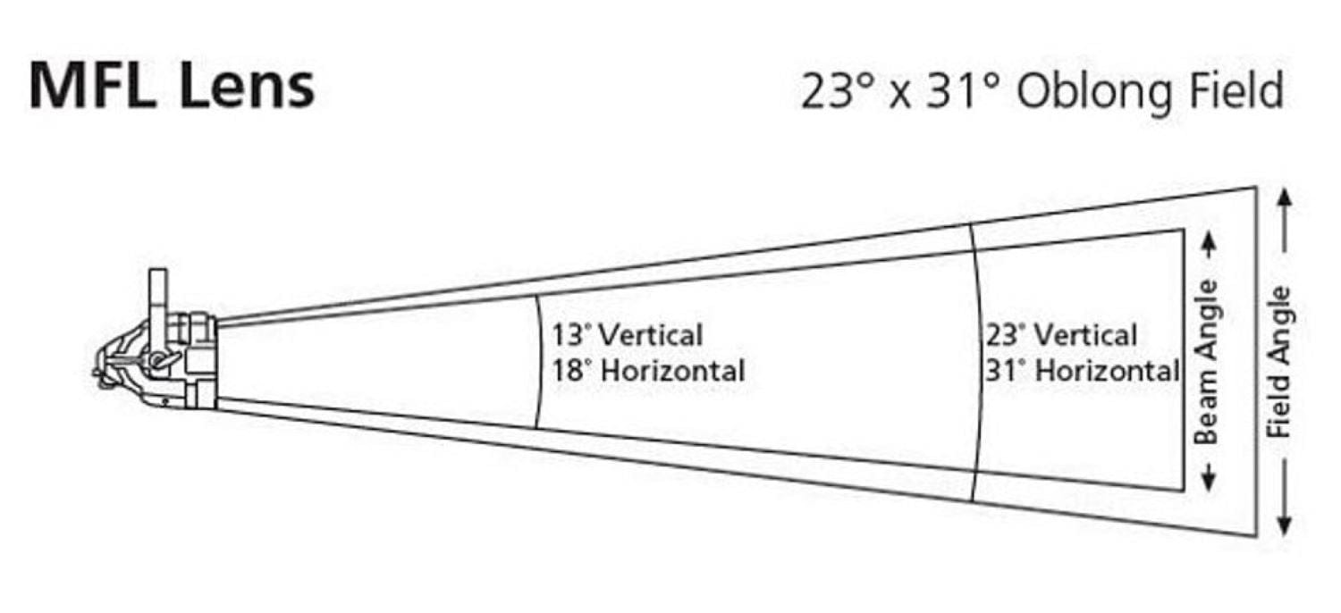 ETC SELRM-D22-1 D22 Medium Round Diffuser In Frame, White - PSSL ProSound and Stage Lighting