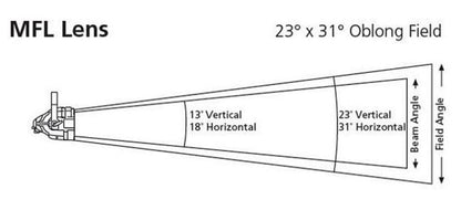 ETC SELRM-D22-1 D22 Medium Round Diffuser In Frame, White - PSSL ProSound and Stage Lighting