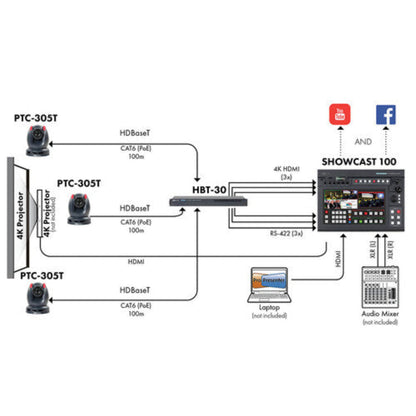 Datavideo SHOWCAST 100-TRK 1 Kit includes:SHOWCAST 1003x PTC-305THBT-30
