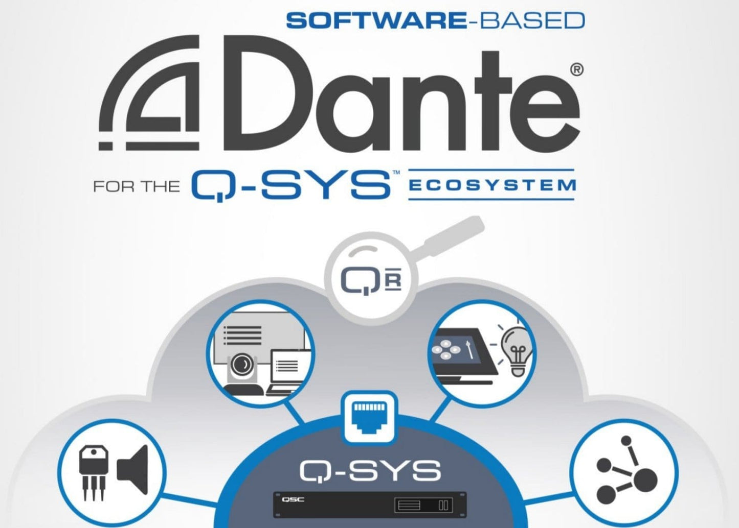 Q-SYS SLDAN-256-P Q-Sys Software-Base Dante 256X256 Channel License - Perpetual - PSSL ProSound and Stage Lighting