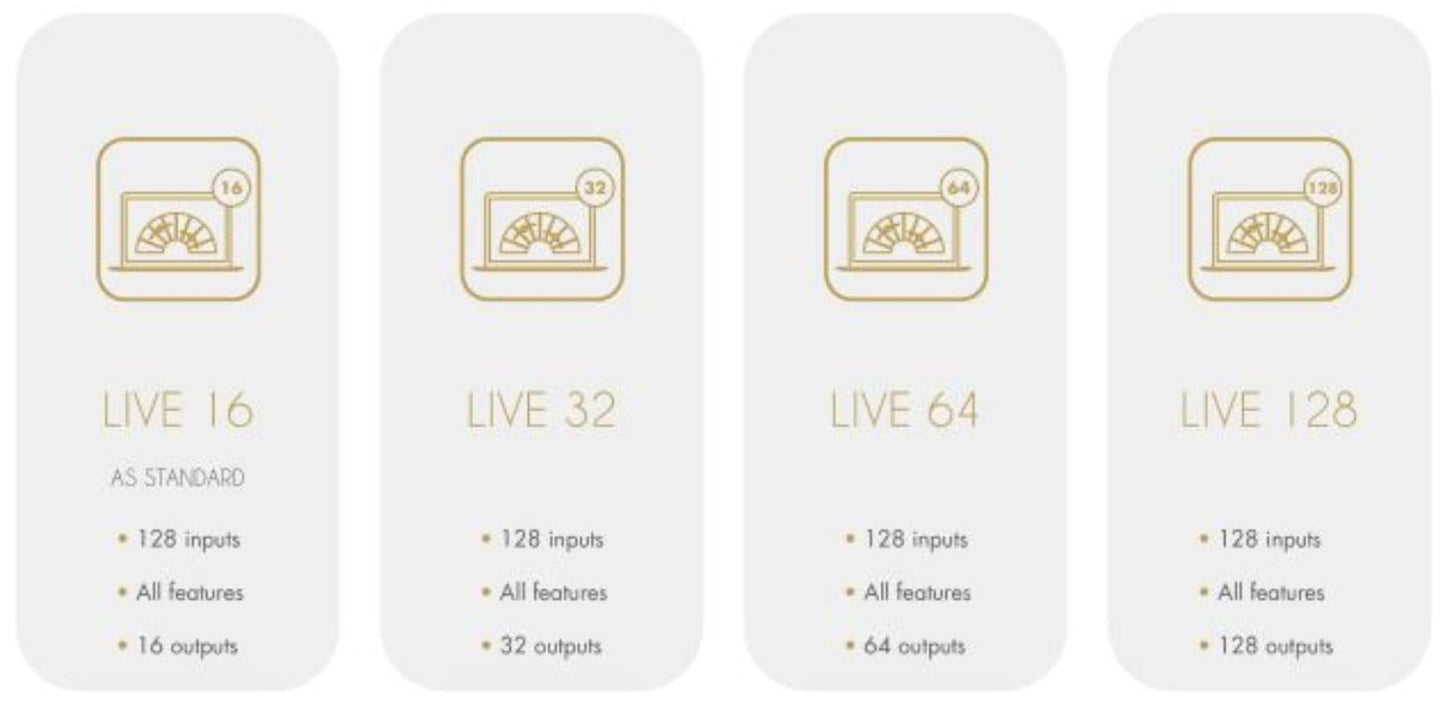 L-Acoustics UPG 16TO128 L-ISA Live License Upgrade - 16-128 Outputs - For 2 Processor Serial Numbers - ProSound and Stage Lighting