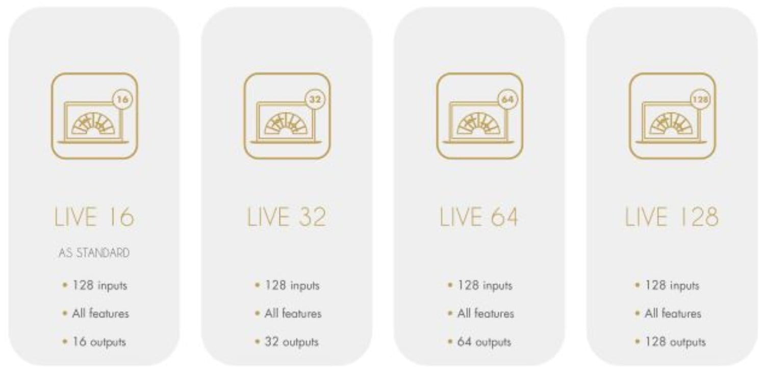 L-Acoustics UPG 16TO128 L-ISA Live License Upgrade - 16-128 Outputs - For 2 Processor Serial Numbers - ProSound and Stage Lighting