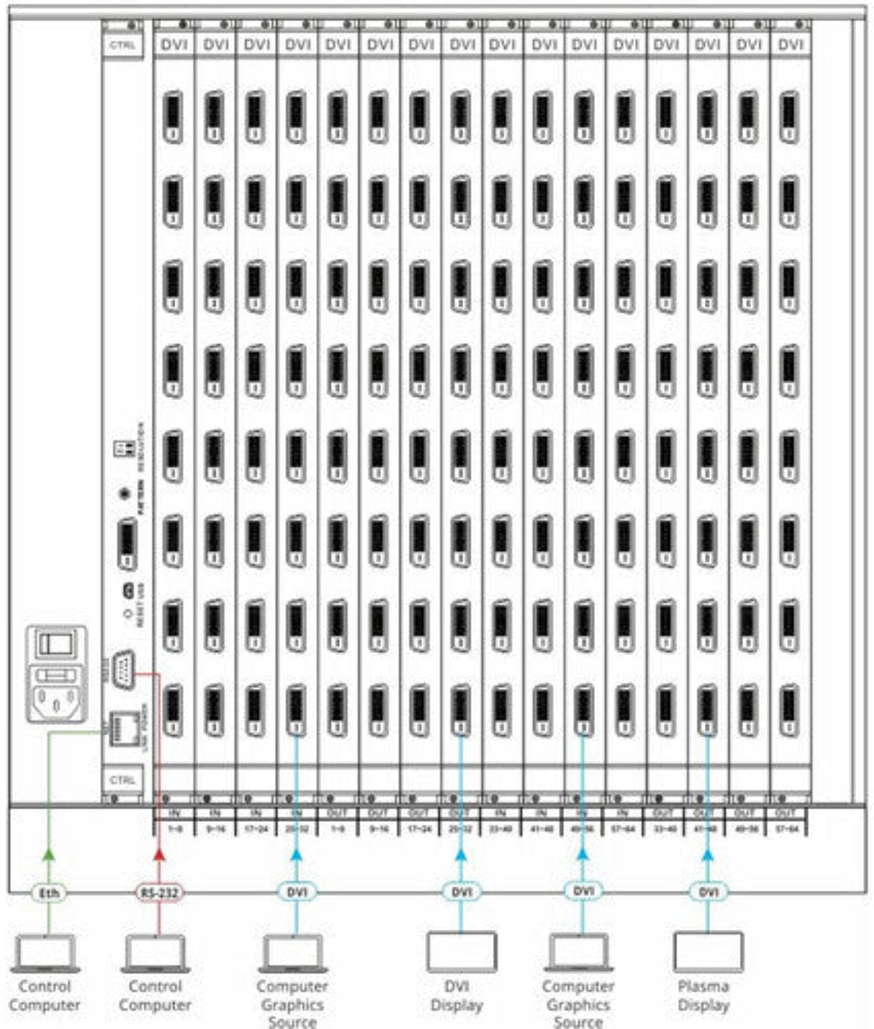 Kramer VS-6464DN-EM/STANDALONE 8x8 to 64x64 Modular Multi-Format Managed Digital Matrix Switcher - PSSL ProSound and Stage Lighting