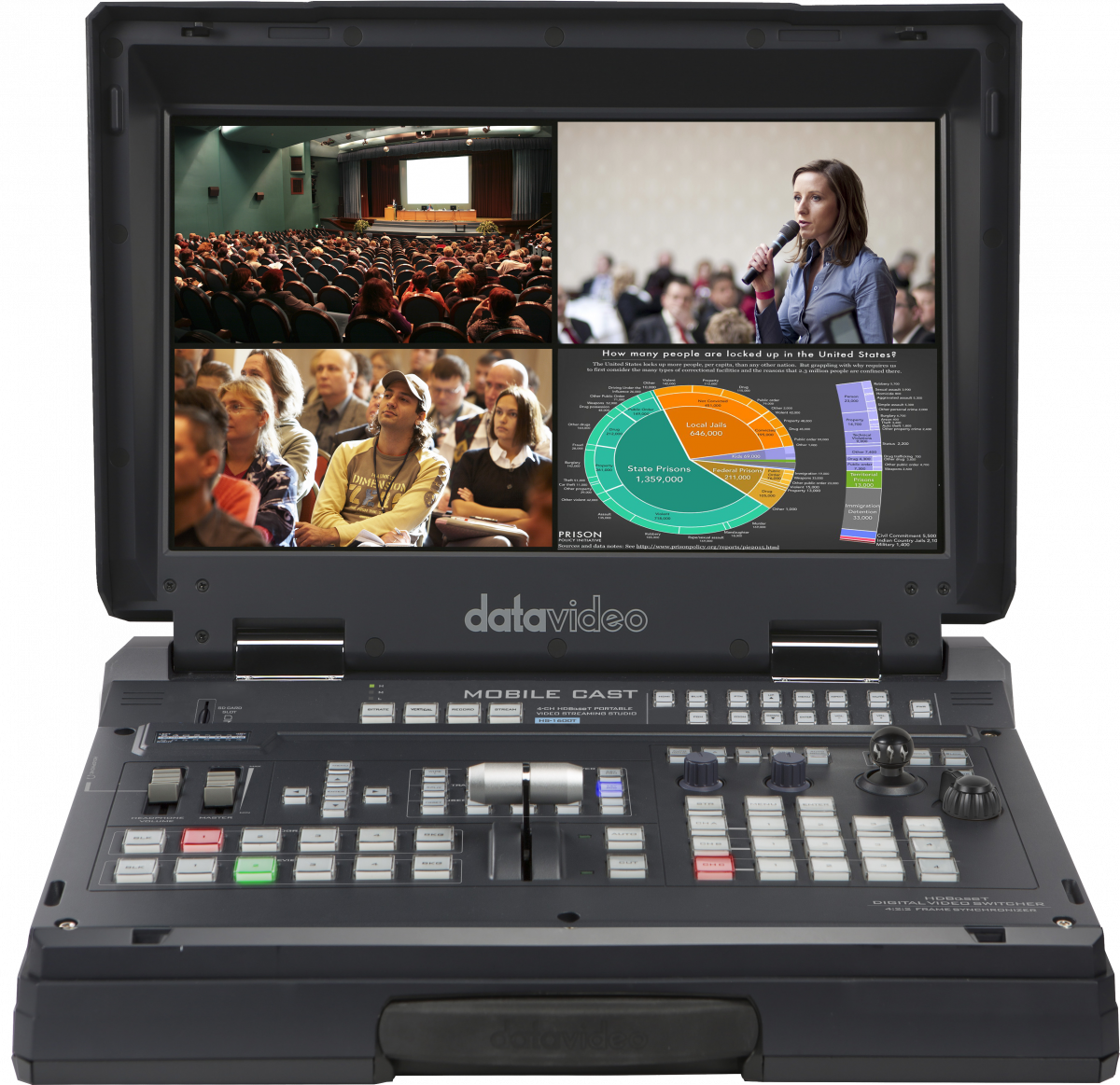 Datavideo PORTABLE EZ STREAMING PACKAGE C-AT Kit includes: HS-1600T IIHC-8502x PTC-145THC-800FS2x CB-70TLM-700UHL