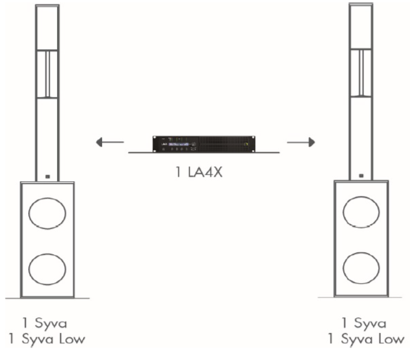 L-Acoustics S Series Med Throw System w/ (2x) Syva Speaker, (2x) Syva Low, & (1x) LA4X Amp