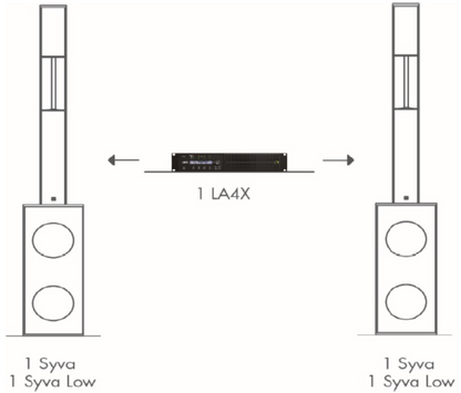 L-Acoustics S Series Med Throw System w/ (2x) Syva Speaker, (2x) Syva Low, & (1x) LA4X Amp