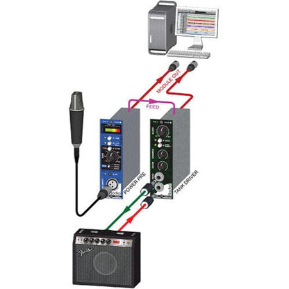 Radial Engineering Tank Driver 500 Series External Reverb Driver Module - PSSL ProSound and Stage Lighting