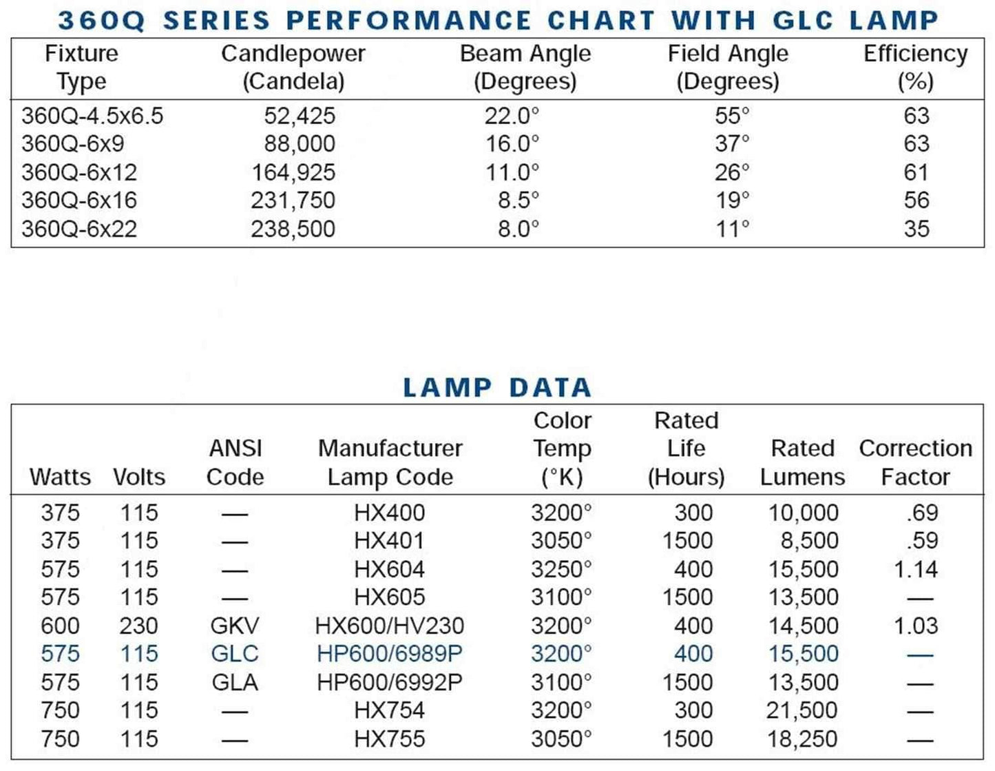 Altman 360Q 6x12 Ellipsoidal Spotlight 26 Degree - Solotech