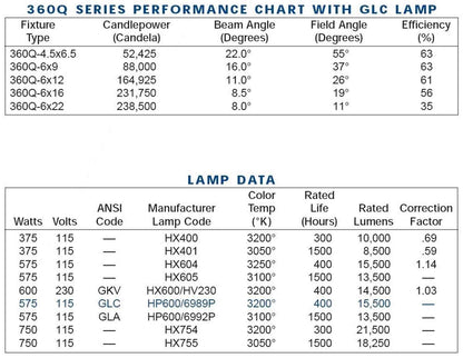 Altman 360Q 6x22 Ellipsoidal Spotlight 11 Degree - Solotech