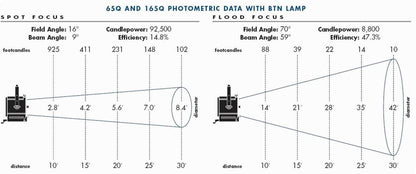 Altman 65Q 6-Inch 750-Watt Fresnel Spotlight (Btl/Btn) - ProSound and Stage Lighting