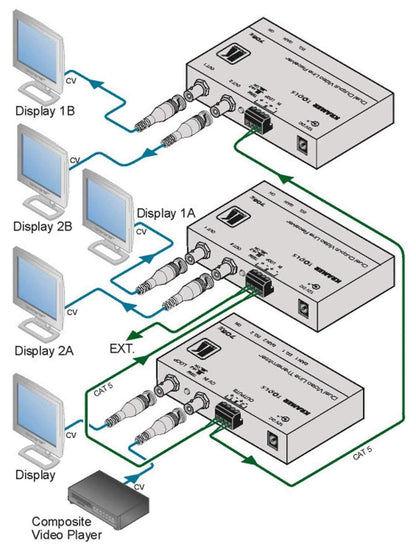 Kramer Composite Video - Twisted Pair Transmitter - ProSound and Stage Lighting