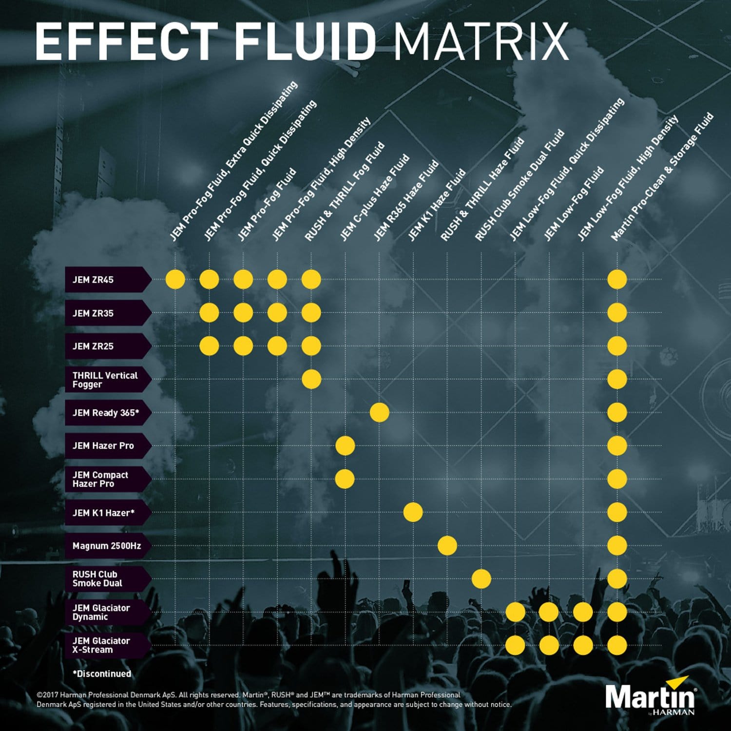 Martin JEM R365 Haze Fluid 25L - ProSound and Stage Lighting