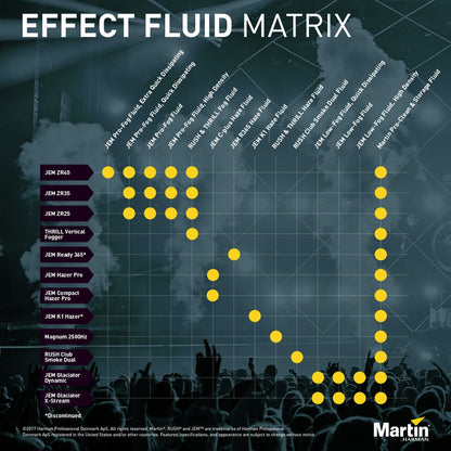 Martin JEM R365 Haze Fluid 25L - ProSound and Stage Lighting