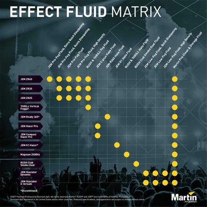 Martin JEM Low-Fog Fluid Quick Dissipating 5L - ProSound and Stage Lighting